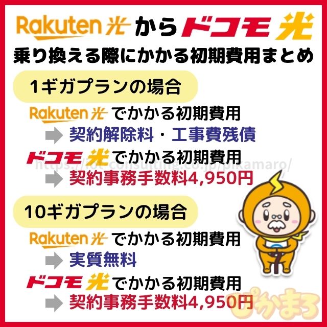 Rakuten光からドコモ光に乗り換える際にかかる初期費用まとめ