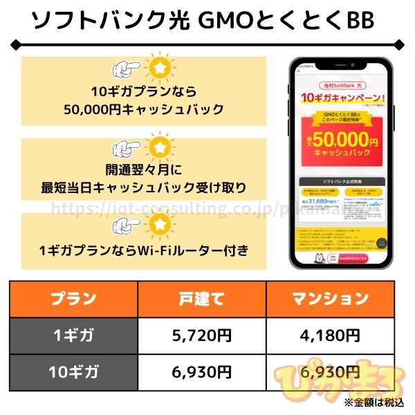 ソフトバンク光 GMO