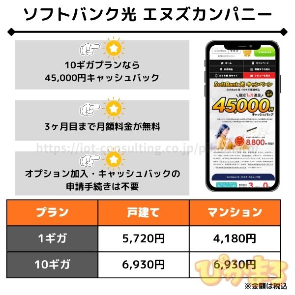 ソフトバンク光 エヌズカンパニー