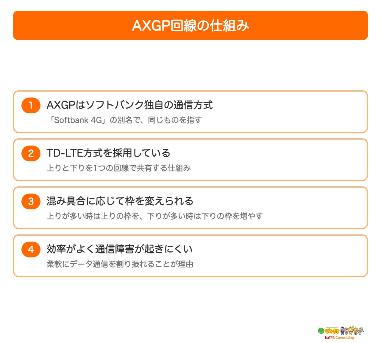 アドバンスモードが使うAXGP回線の仕組みを示した図
