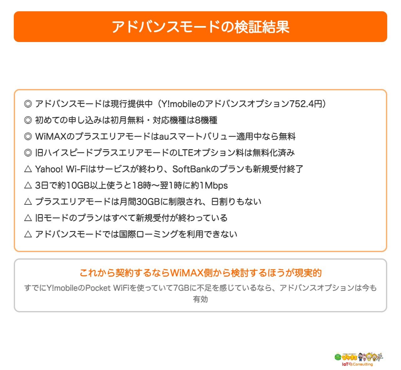 アドバンスモードの検証結果をまとめた図