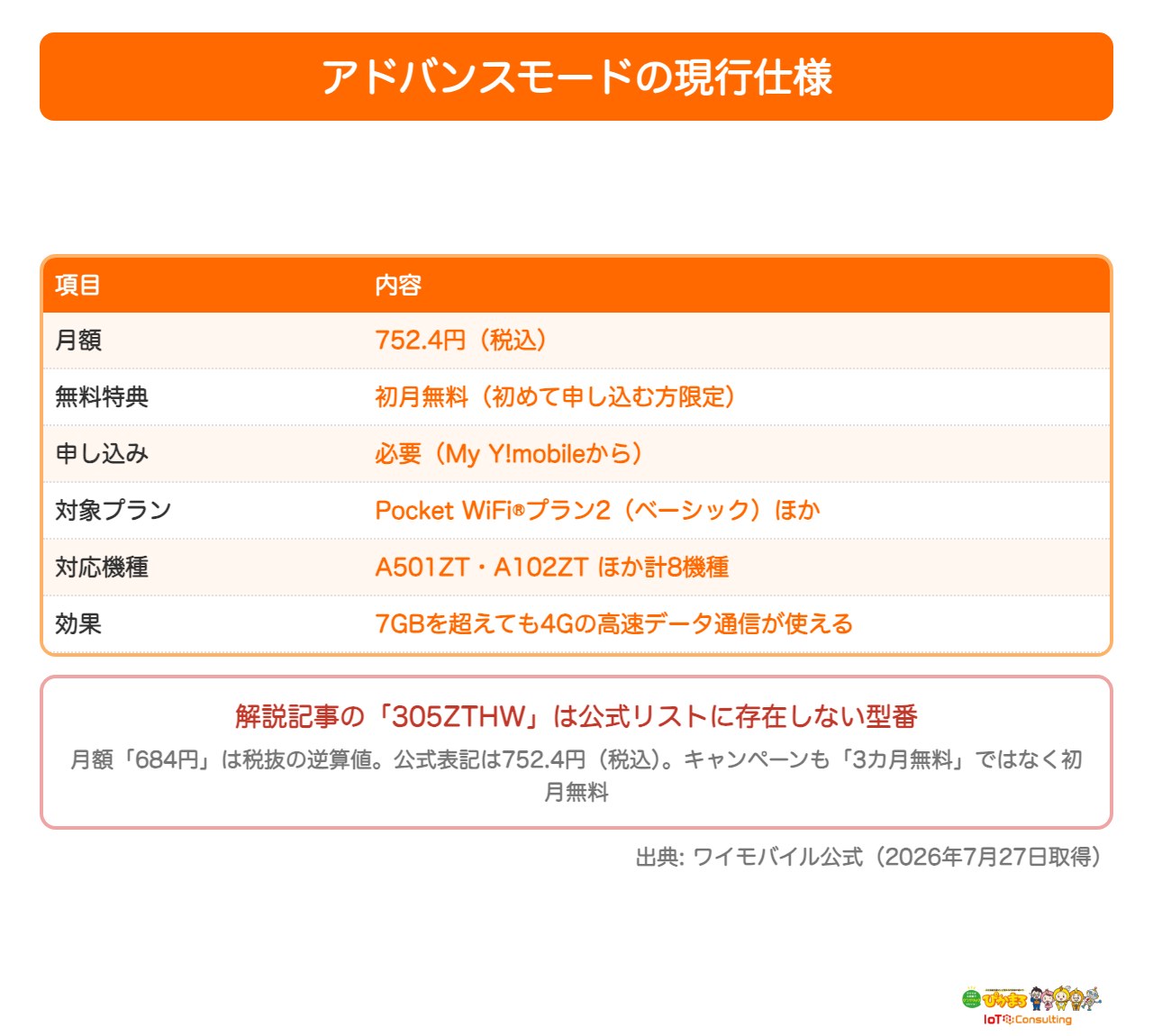 アドバンスモードの現行仕様を示した図