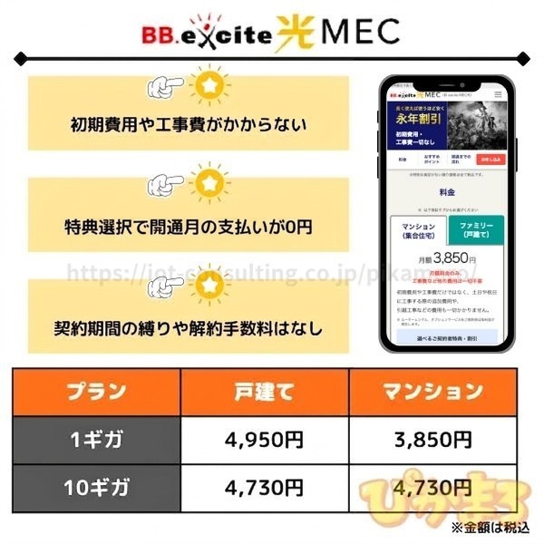 エキサイトMEC光