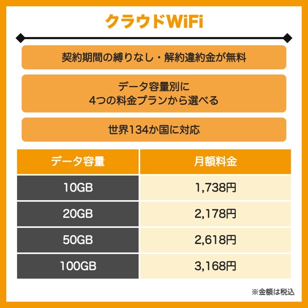 クラウドWiFi