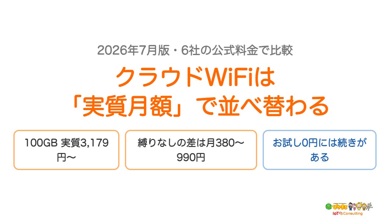 クラウドWiFi6社を実質月額で比較したまとめ図