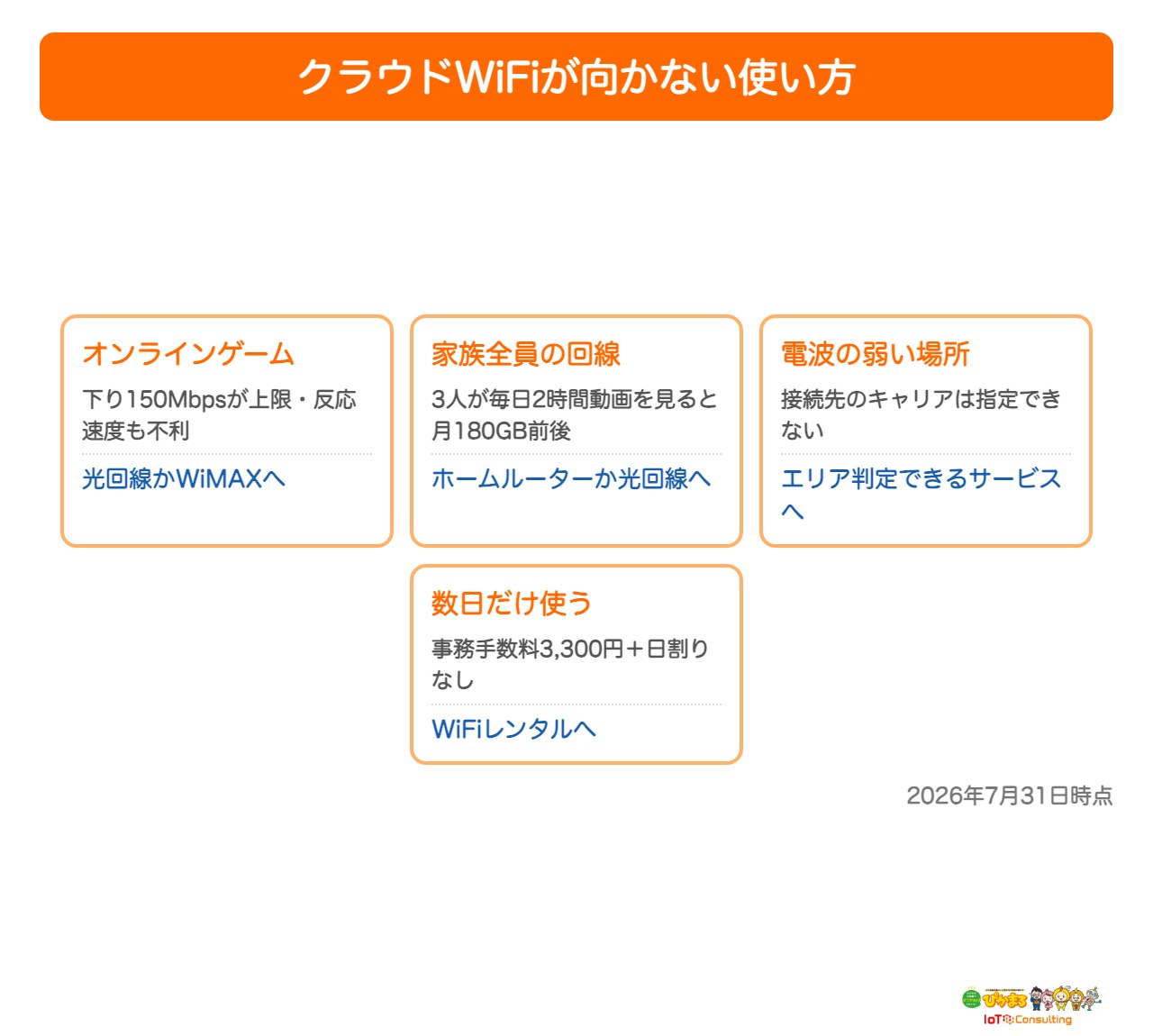 クラウドWiFiが向かない使い方をまとめた図