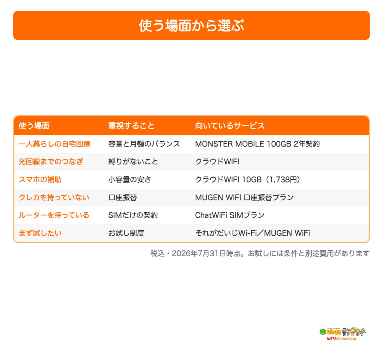 使う場面から選ぶクラウドWiFiの早見表
