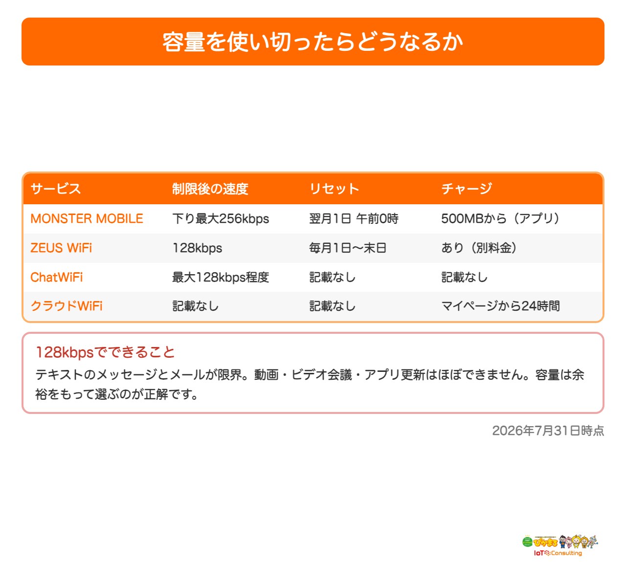 容量を使い切ったときの速度制限とチャージの比較表