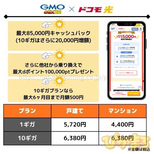 ドコモ光 GMO