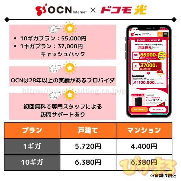 ドコモ光×OCN インターネット