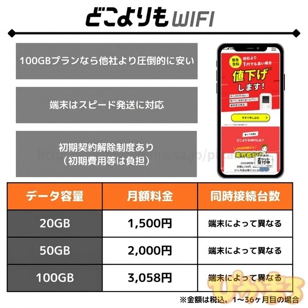 どこよりもWiFi