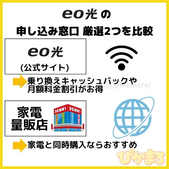 eo光の申し込み窓口を比較