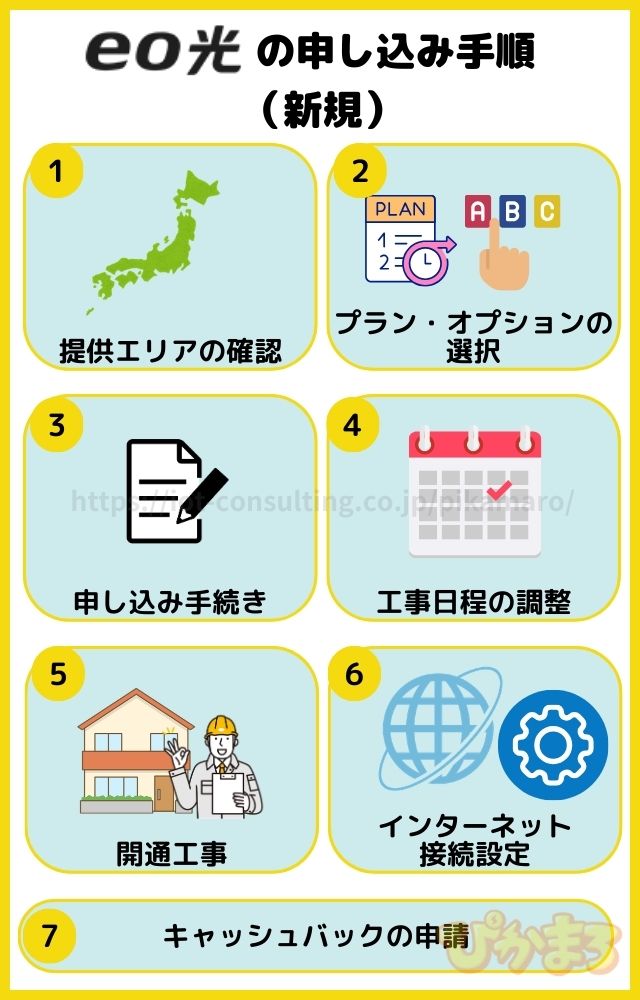 eo光の申し込み手順