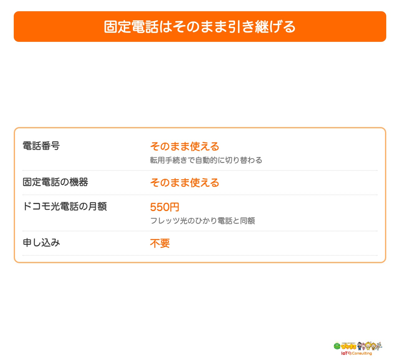 フレッツ光からドコモ光へ固定電話を引き継ぐ条件をまとめた図