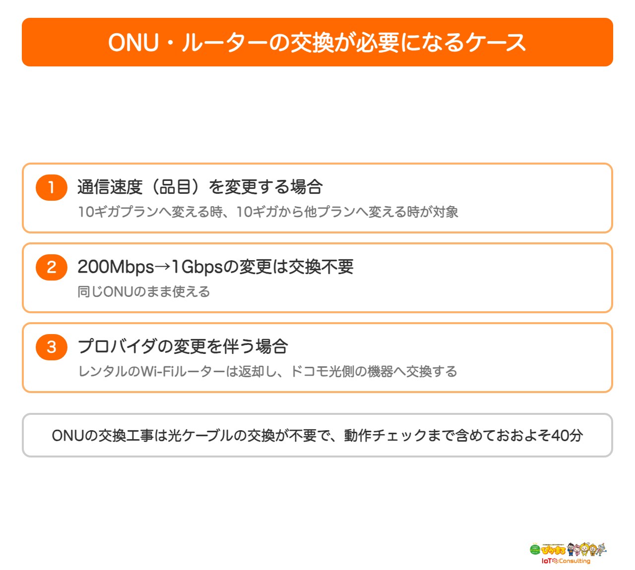 フレッツ光からドコモ光への乗り換えでONUの交換が必要になるケースを示した図