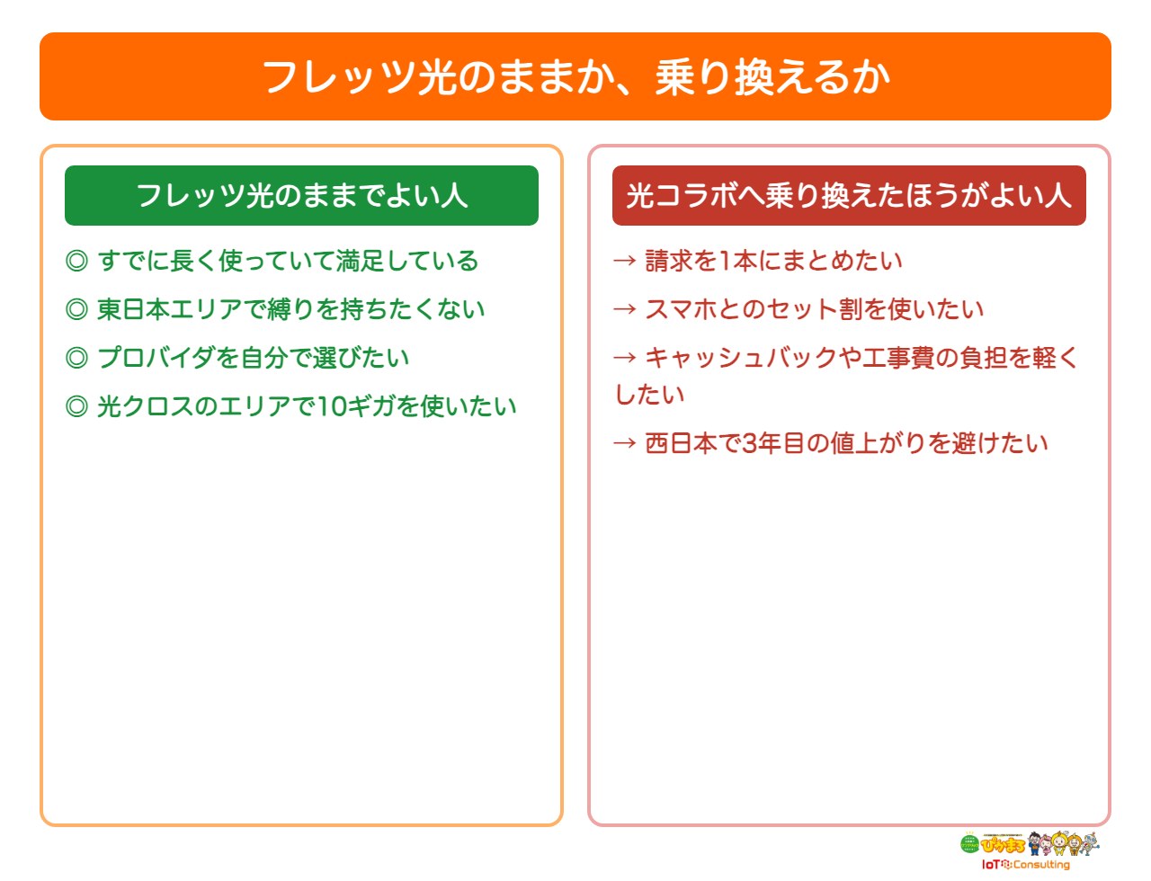 フレッツ光のままでよい人と乗り換えたほうがよい人を示した図
