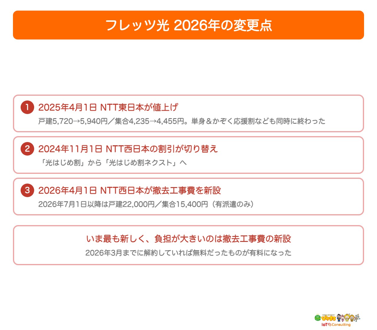 フレッツ光の2026年の変更点を示した図