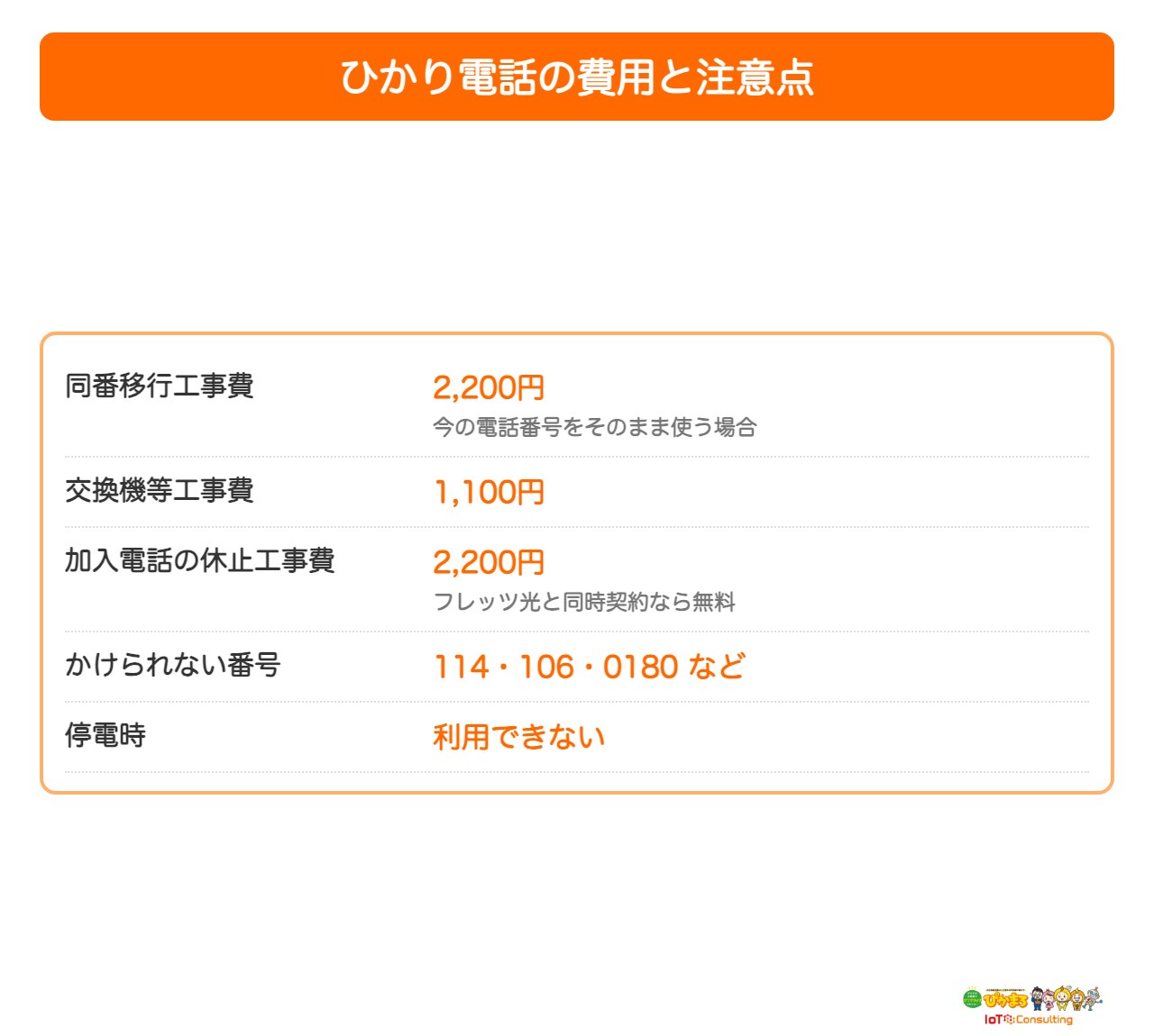 フレッツ光のひかり電話にかかる費用と注意点をまとめた図
