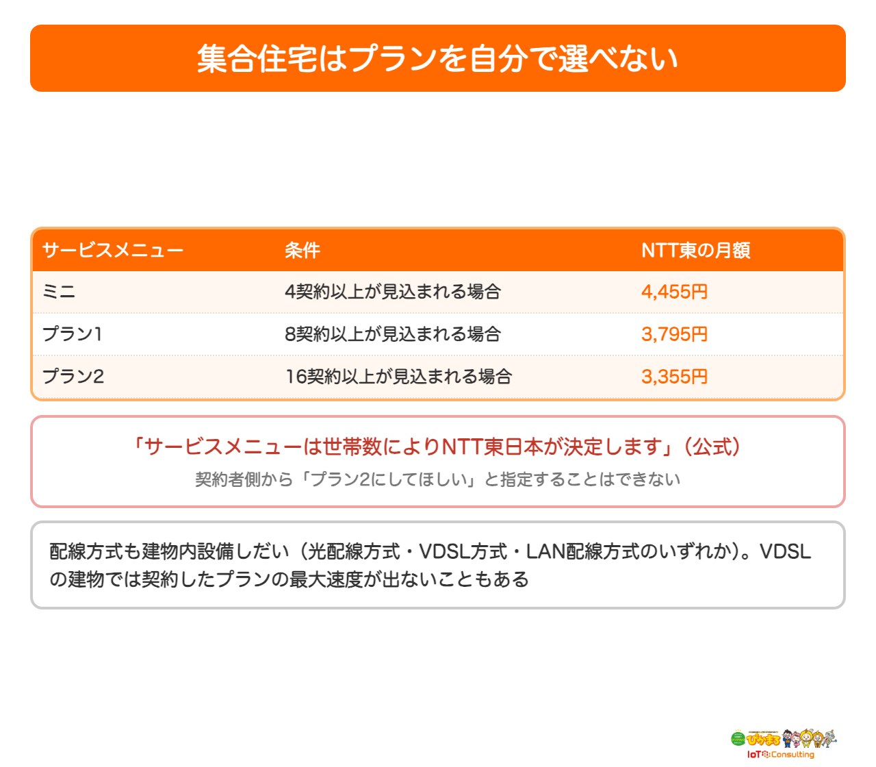 集合住宅はプランを自分で選べないことを示した図