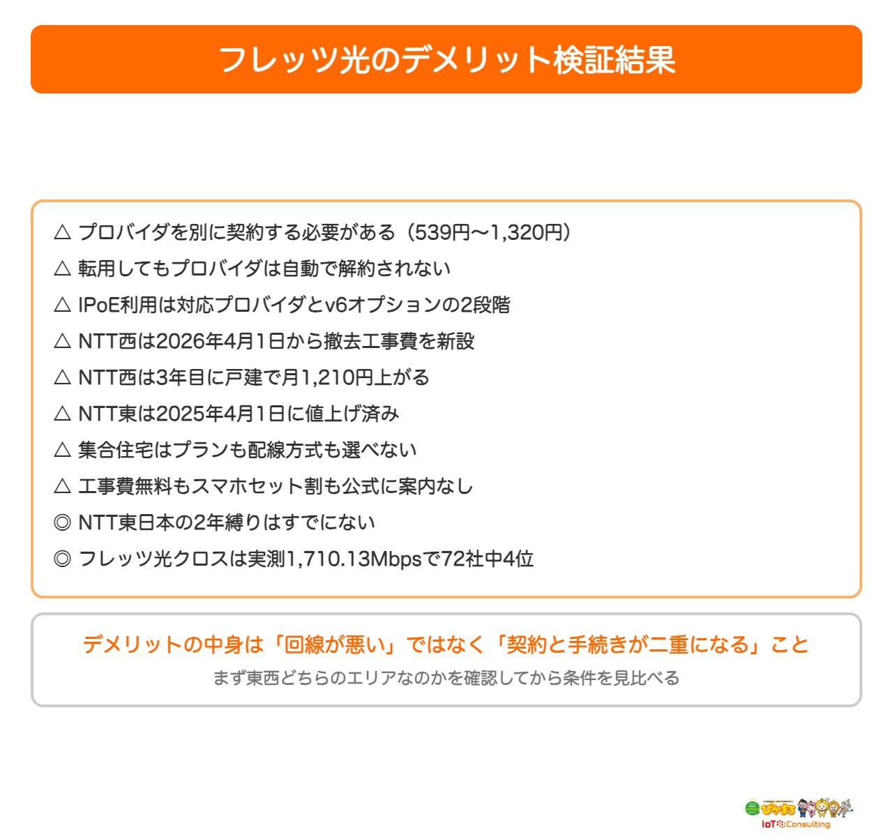 フレッツ光のデメリット検証結果をまとめた図