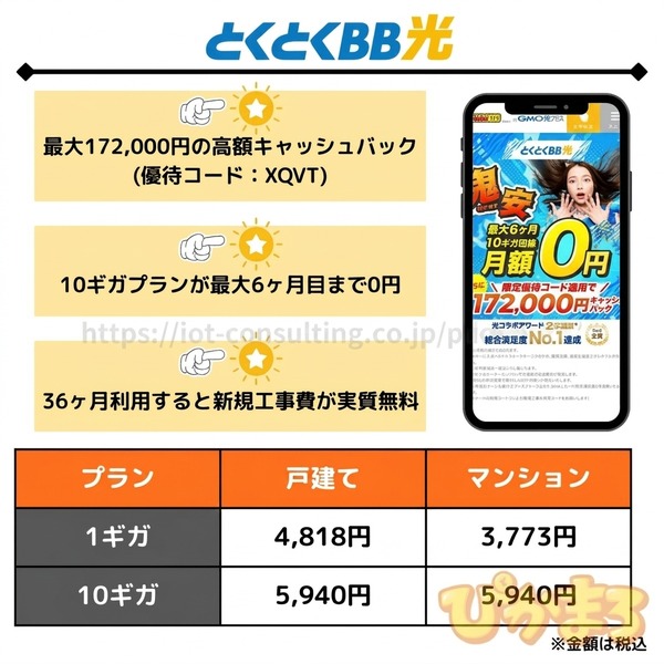 GMOとくとくBB光
