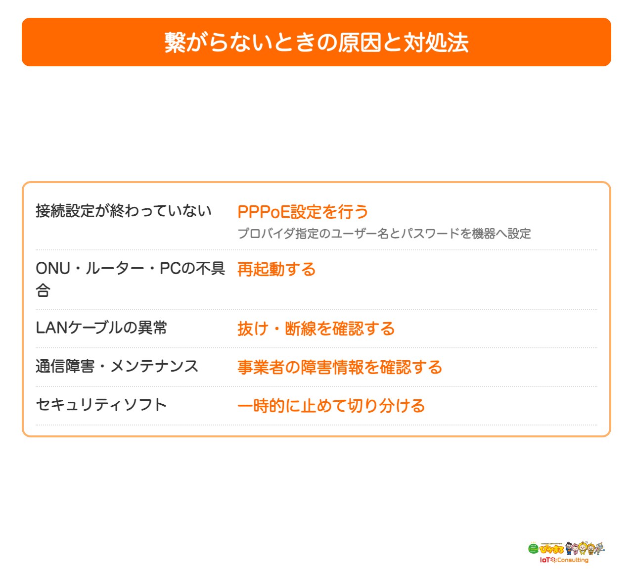 IPv4で接続できないときの原因と対処法をまとめた図