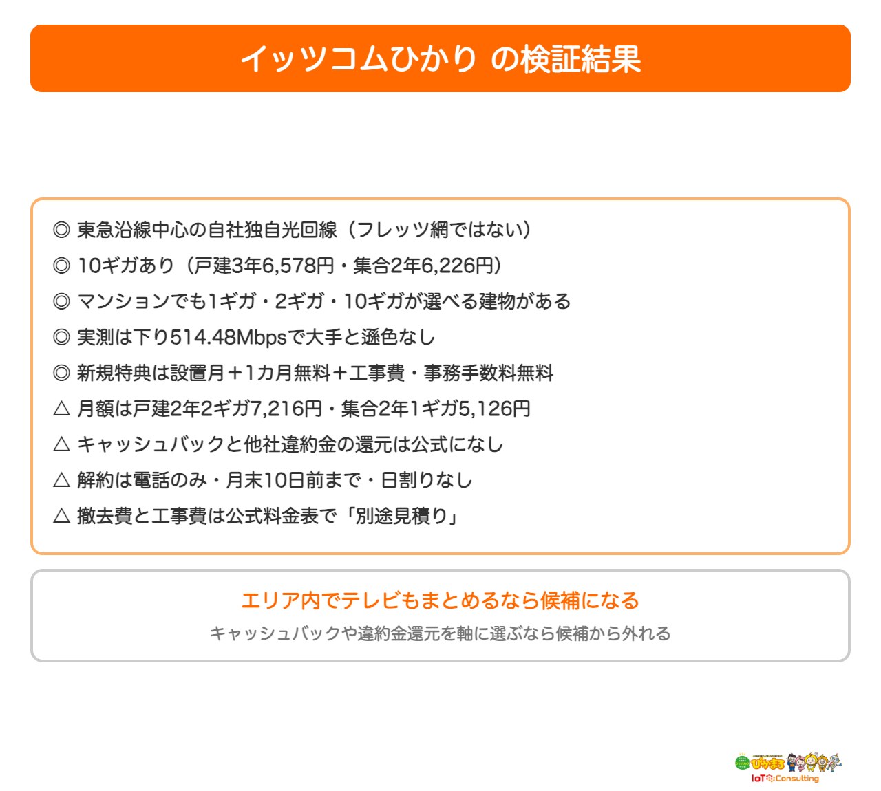 イッツコムひかりの検証結果をまとめた図