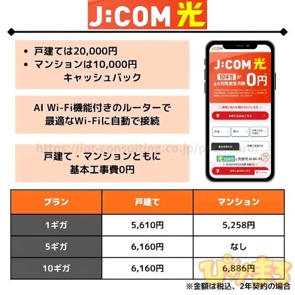 J:COM光