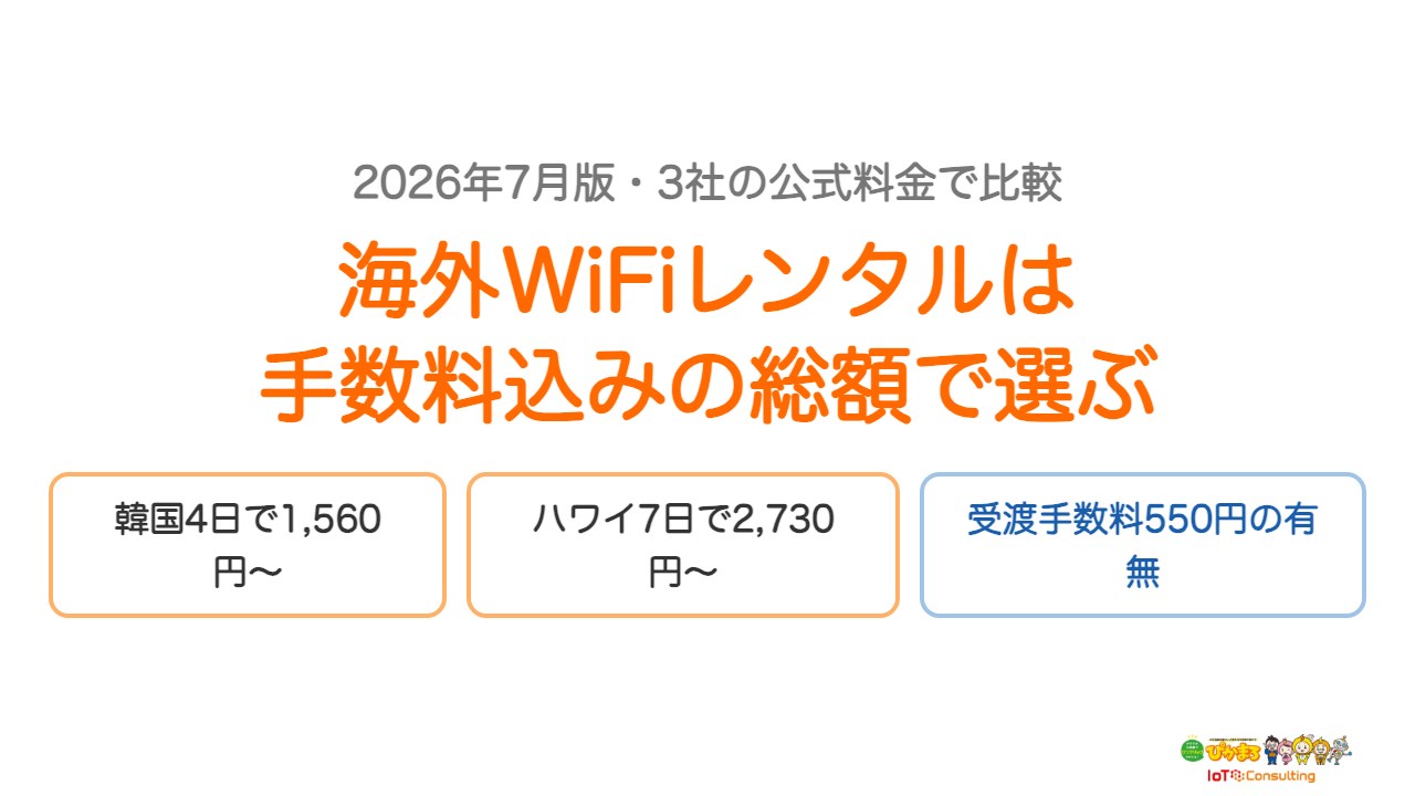 海外WiFiレンタル3社を総額で比較したまとめ図
