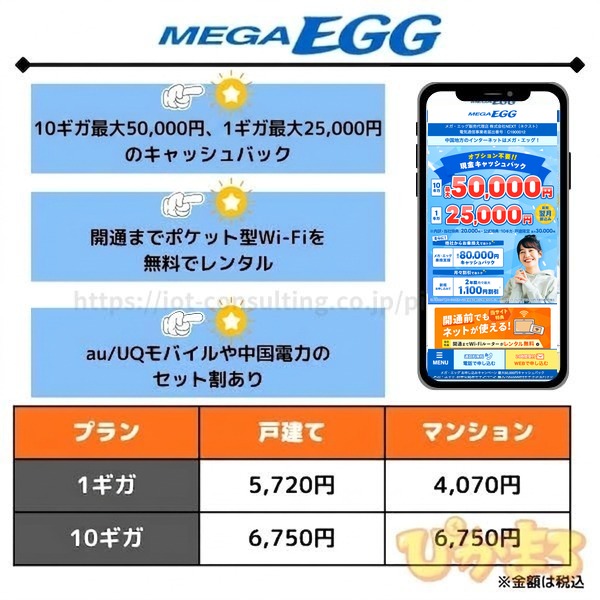メガ・エッグ