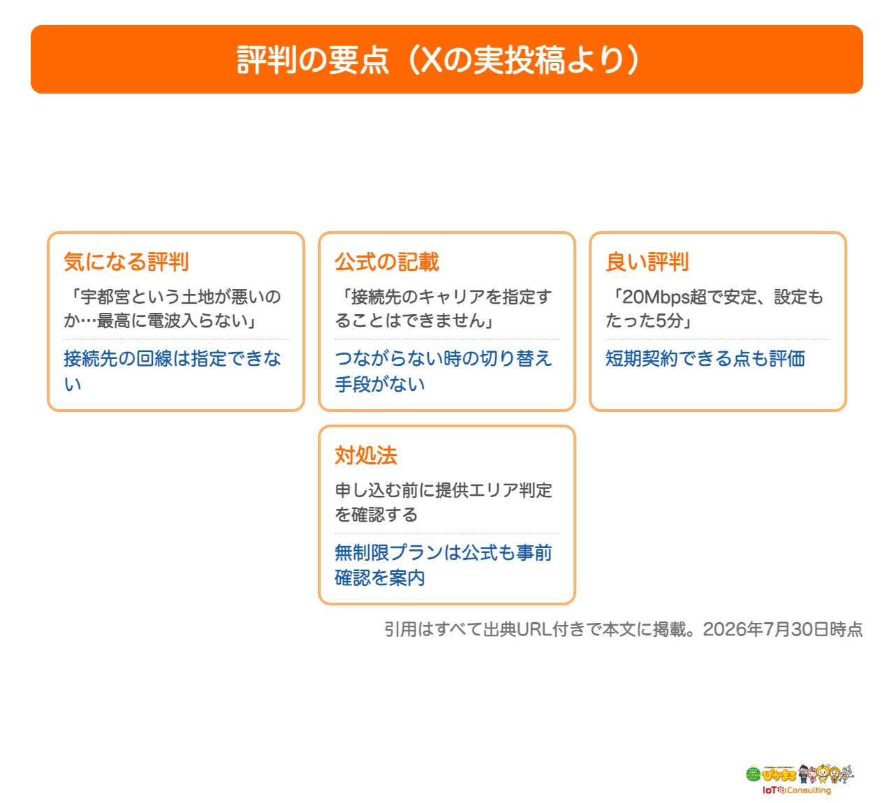 モンスターモバイルの評判の要点をまとめた図