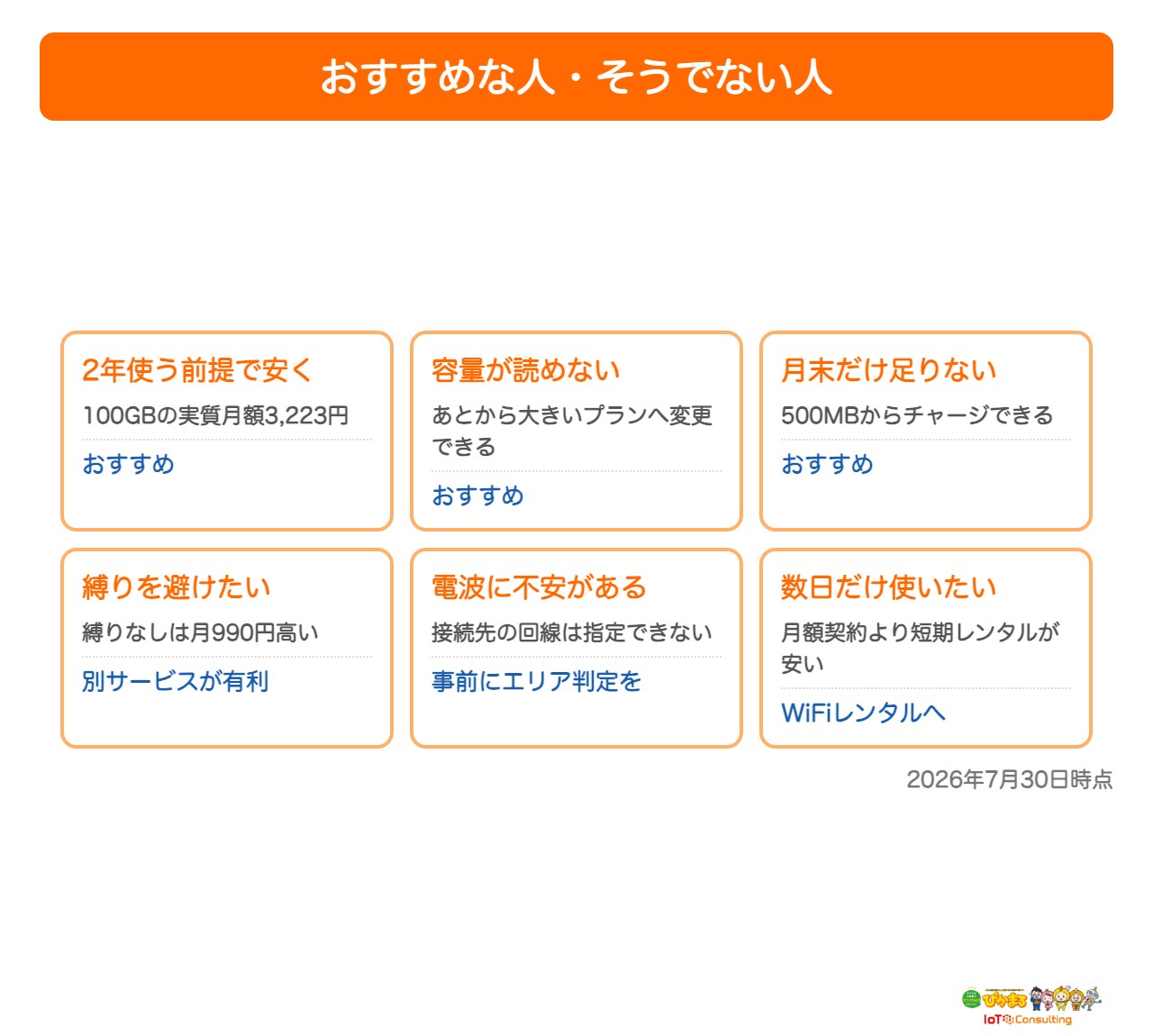 モンスターモバイルがおすすめな人とそうでない人をまとめた図