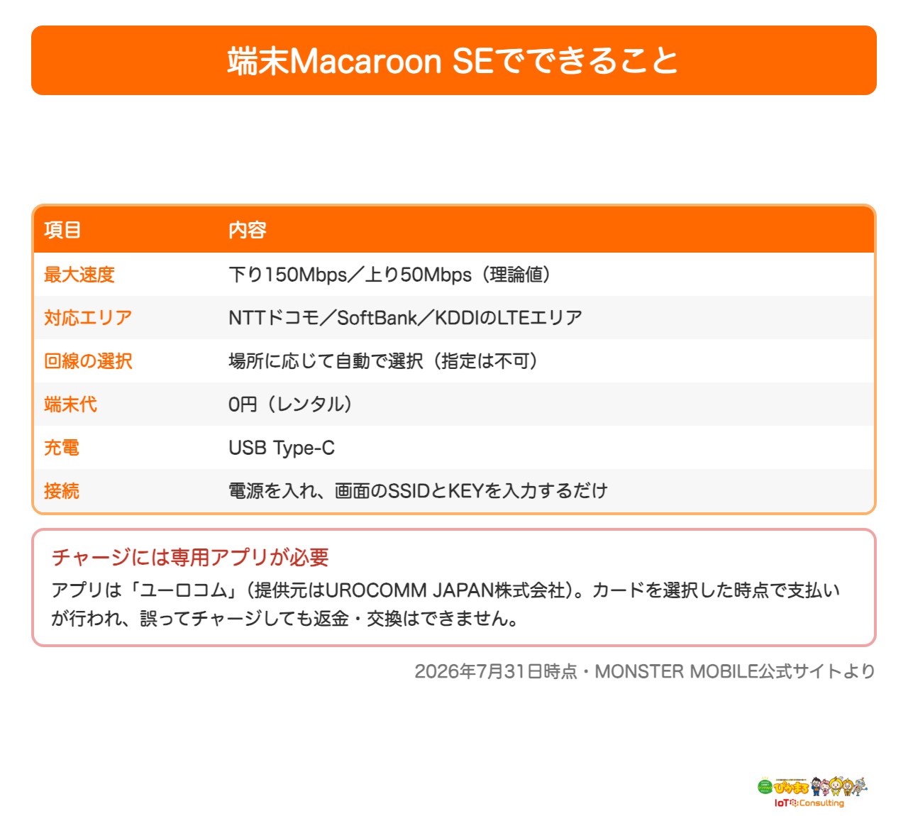 端末Macaroon SEのスペックと接続方法をまとめた表