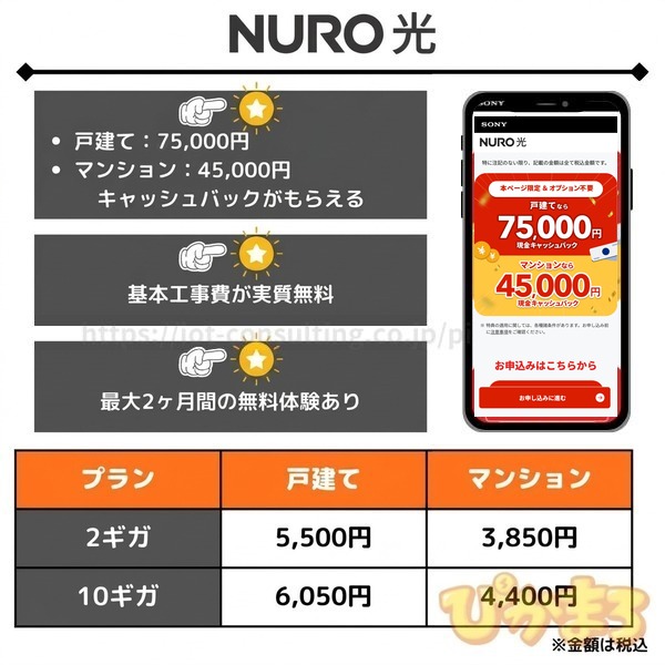  NURO光