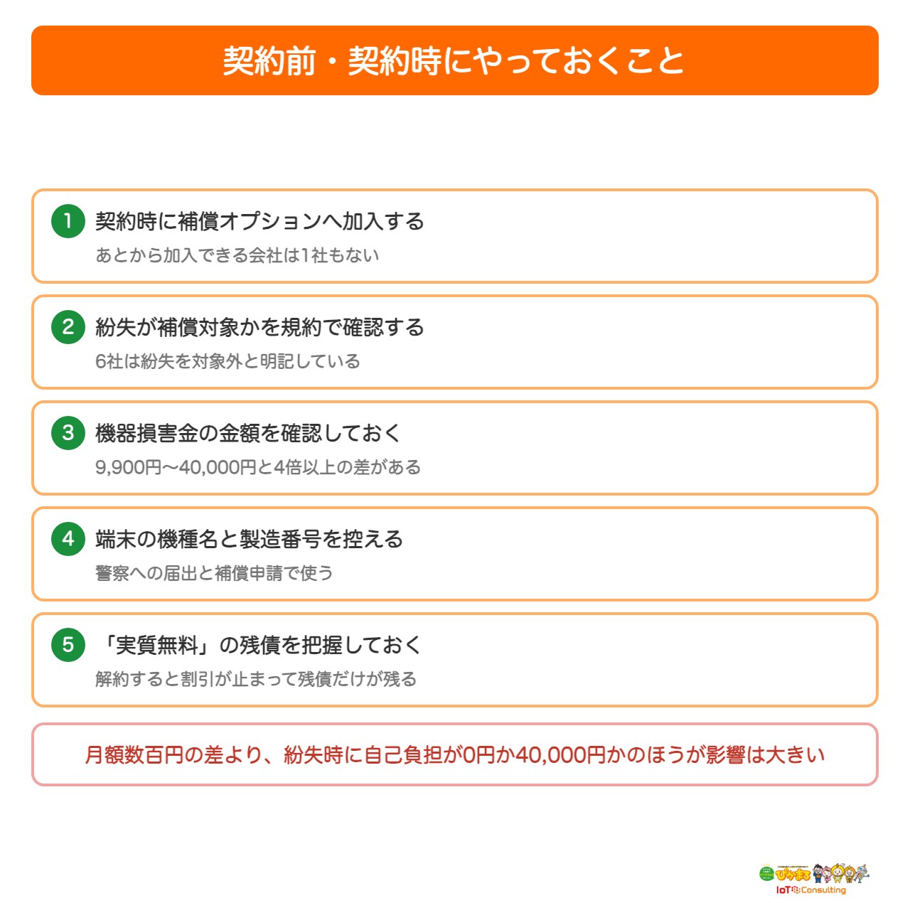 ポケット型Wi-Fiの紛失に備えて契約時にやっておくことをまとめた図