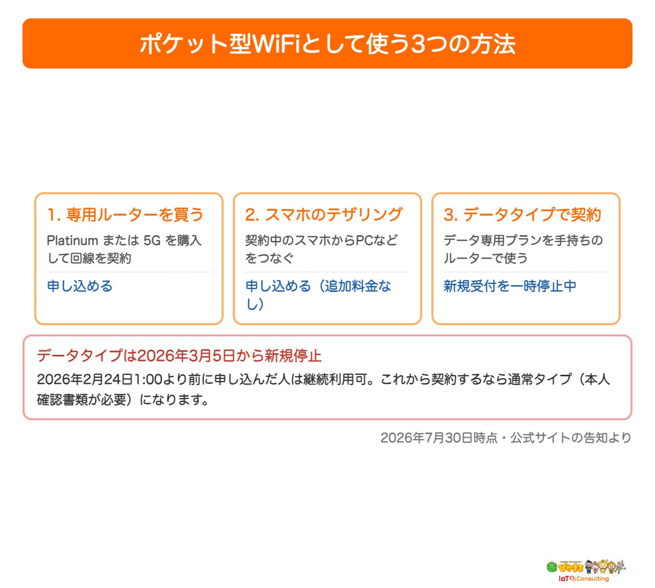 楽天モバイルをポケット型WiFiとして使う3つの方法を示した図