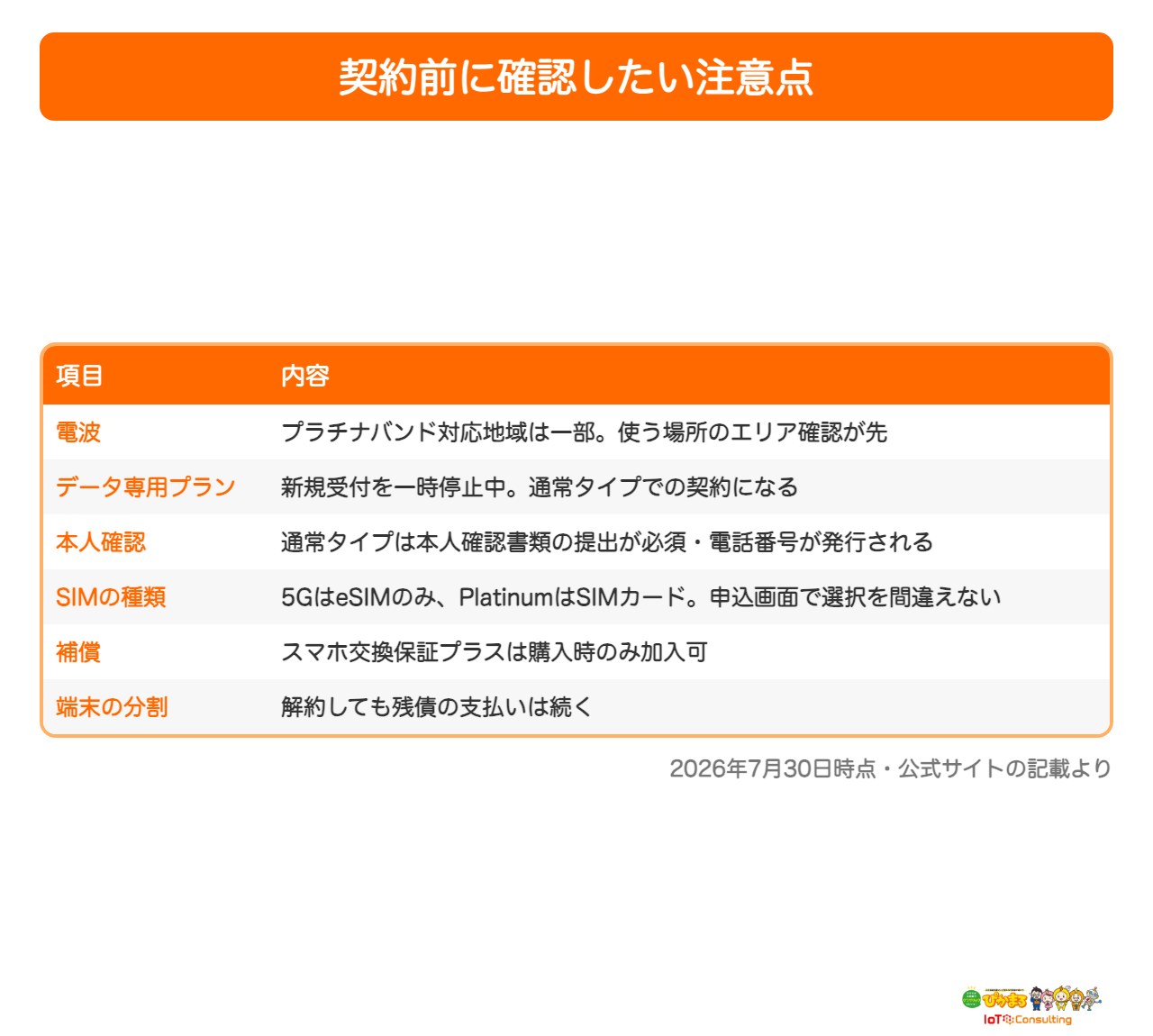 楽天モバイルのポケット型WiFi利用で確認したい注意点の一覧表