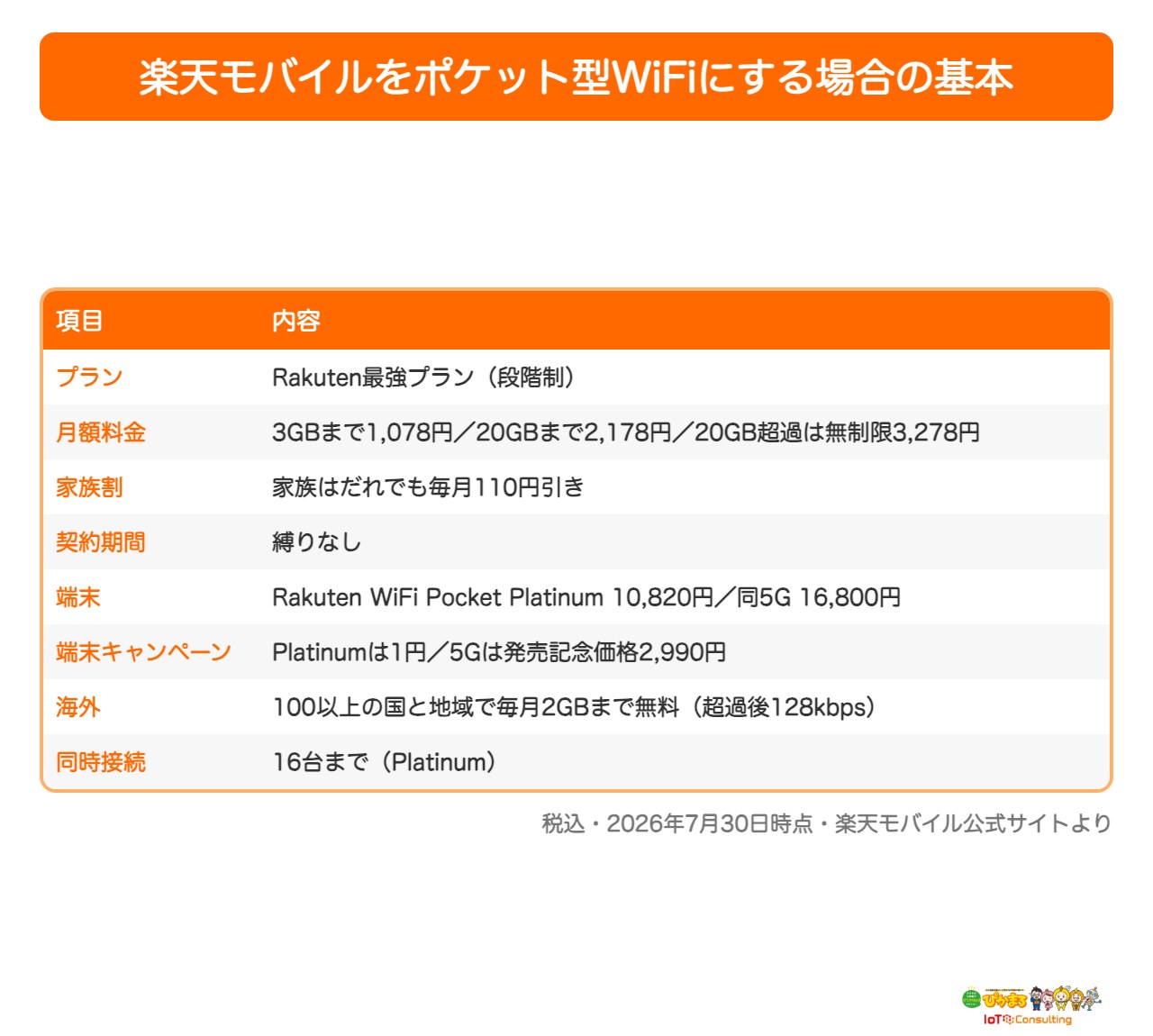 楽天モバイルをポケット型WiFiにする場合の基本スペック一覧表