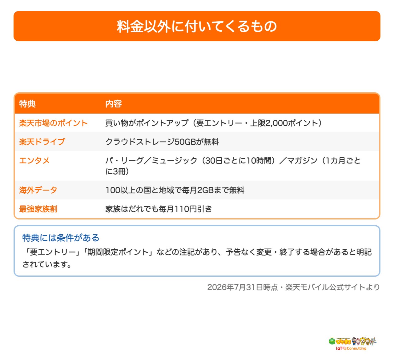 楽天モバイルの料金以外の特典をまとめた表