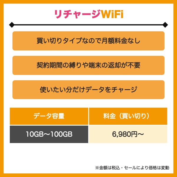 リチャージWiFi