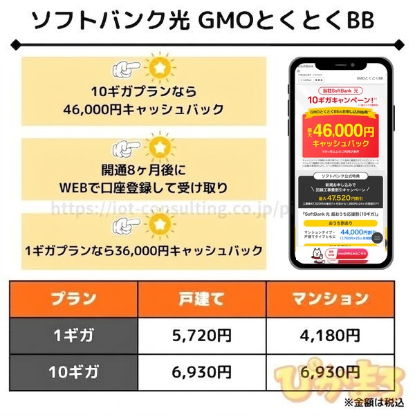  ソフトバンク光 GMO