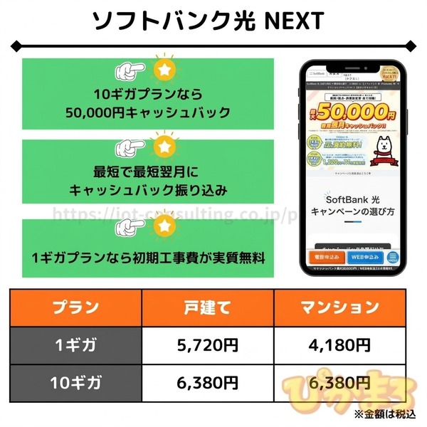  ソフトバンク光 NEXT