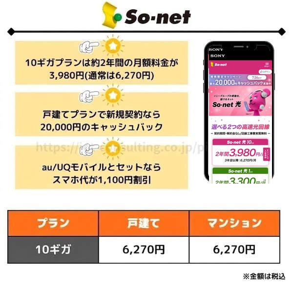 So-net光 10G