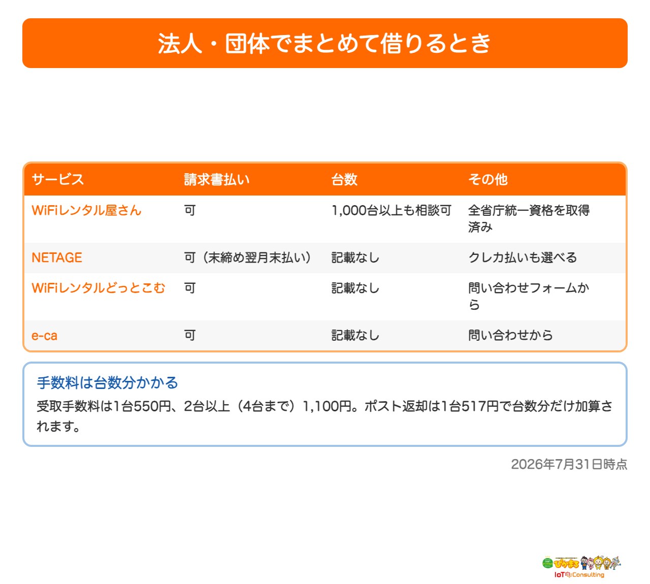 法人でWiFiレンタルを借りるときの請求書払いと台数の比較表