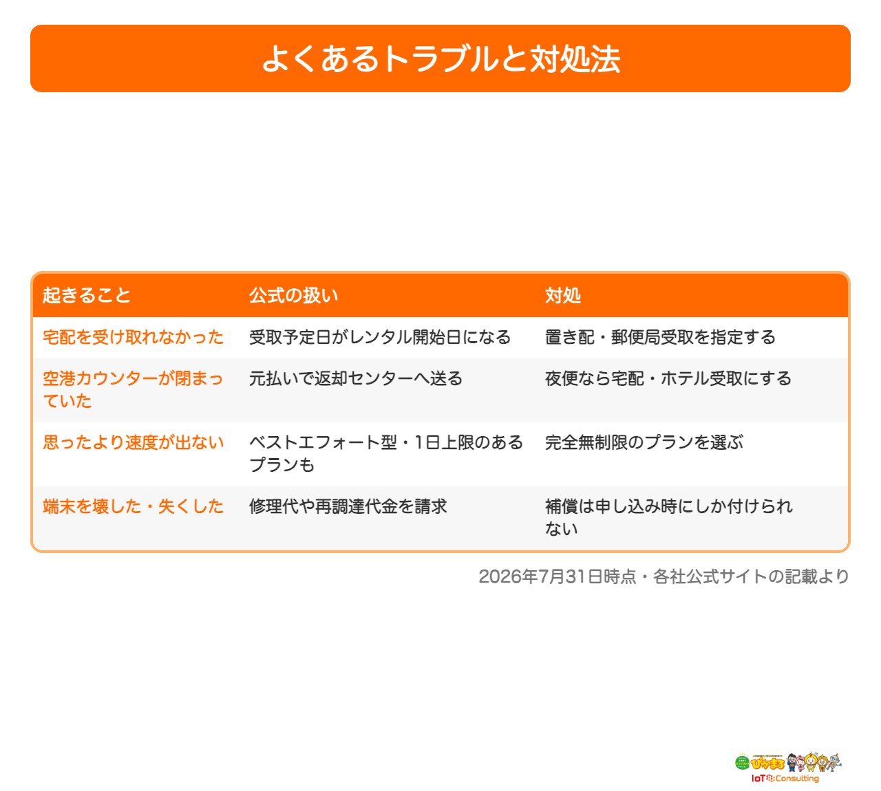 WiFiレンタルでよくあるトラブルと対処法の一覧表
