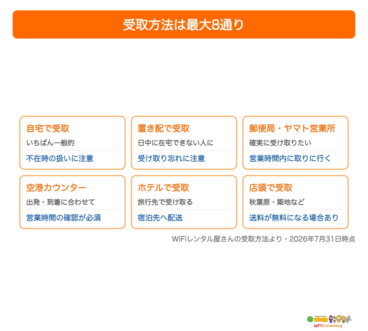WiFiレンタルの受取方法8通りをまとめた図