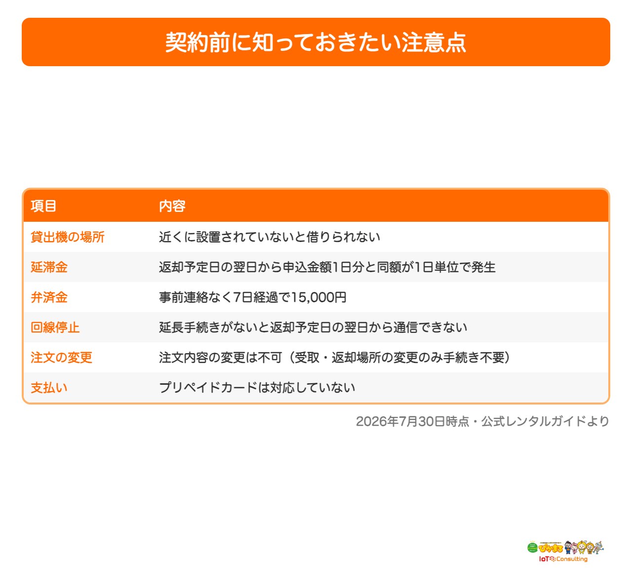 WiFiBOXの延滞金や弁済金など注意点の一覧表