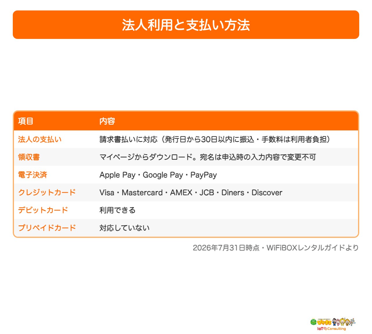 WiFiBOXの法人利用と支払い方法の一覧表