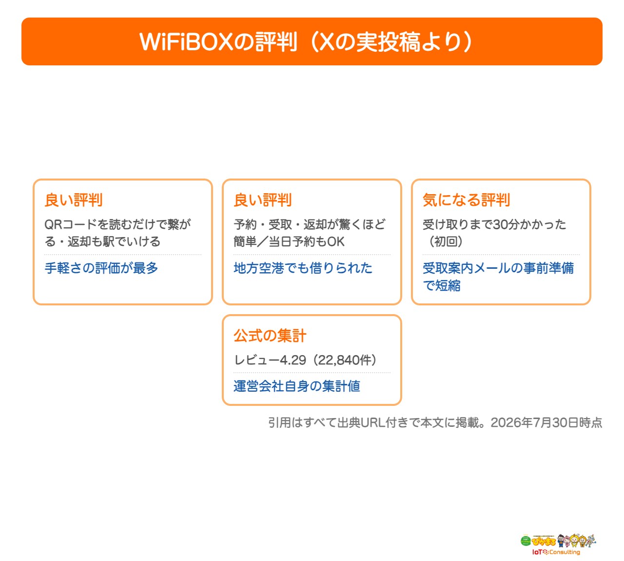 WiFiBOXの良い評判と気になる評判をまとめた図