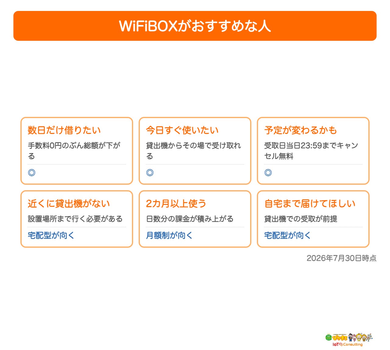 WiFiBOXがおすすめな人とそうでない人をまとめた図